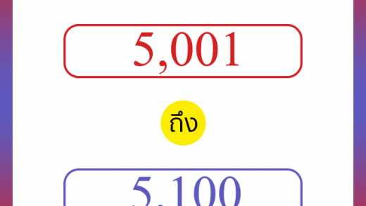 วิธีนับตัวเลขภาษาอังกฤษ 5001 ถึง 5100 เอาไว้คุยกับชาวต่างชาติ