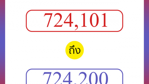 วิธีนับตัวเลขภาษาอังกฤษ 724101 ถึง 724200 เอาไว้คุยกับชาวต่างชาติ