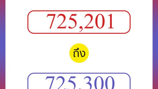 วิธีนับตัวเลขภาษาอังกฤษ 725201 ถึง 725300 เอาไว้คุยกับชาวต่างชาติ