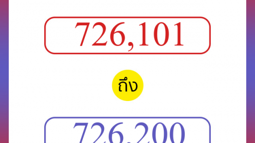 วิธีนับตัวเลขภาษาอังกฤษ 726101 ถึง 726200 เอาไว้คุยกับชาวต่างชาติ