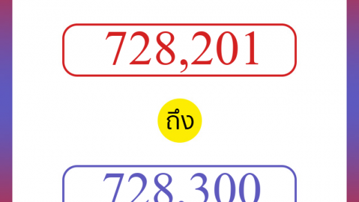 วิธีนับตัวเลขภาษาอังกฤษ 728201 ถึง 728300 เอาไว้คุยกับชาวต่างชาติ