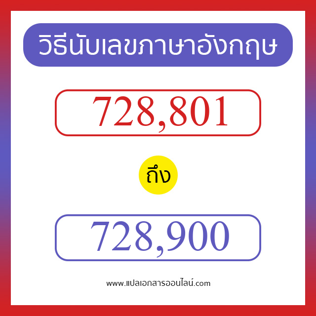 วิธีนับตัวเลขภาษาอังกฤษ 728801 ถึง 728900 เอาไว้คุยกับชาวต่างชาติ