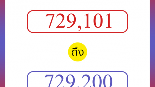 วิธีนับตัวเลขภาษาอังกฤษ 729101 ถึง 729200 เอาไว้คุยกับชาวต่างชาติ