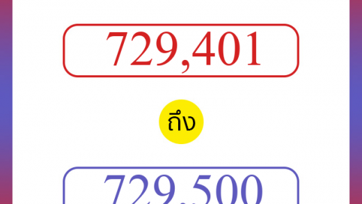 วิธีนับตัวเลขภาษาอังกฤษ 729401 ถึง 729500 เอาไว้คุยกับชาวต่างชาติ