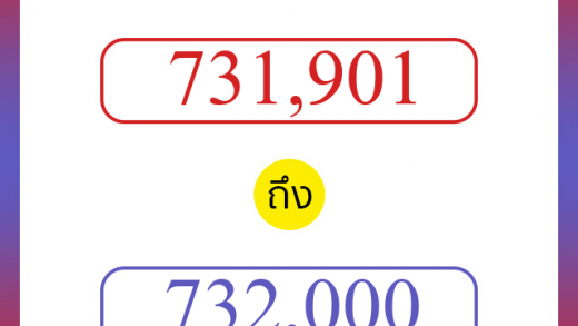 วิธีนับตัวเลขภาษาอังกฤษ 731901 ถึง 732000 เอาไว้คุยกับชาวต่างชาติ