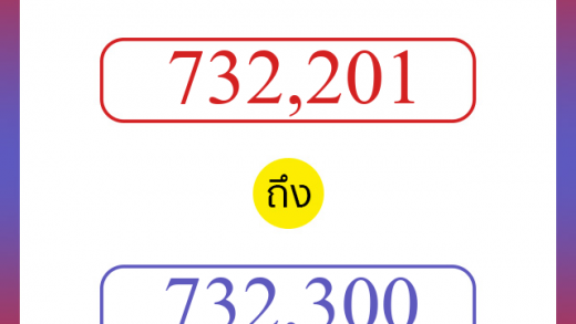 วิธีนับตัวเลขภาษาอังกฤษ 732201 ถึง 732300 เอาไว้คุยกับชาวต่างชาติ