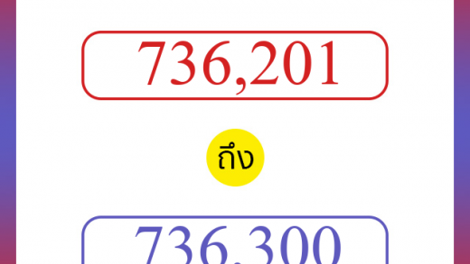 วิธีนับตัวเลขภาษาอังกฤษ 736201 ถึง 736300 เอาไว้คุยกับชาวต่างชาติ