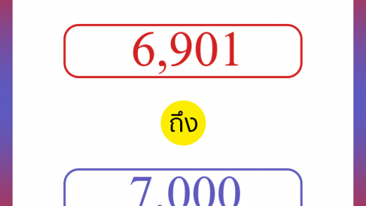 วิธีนับตัวเลขภาษาอังกฤษ 6901 ถึง 7000 เอาไว้คุยกับชาวต่างชาติ