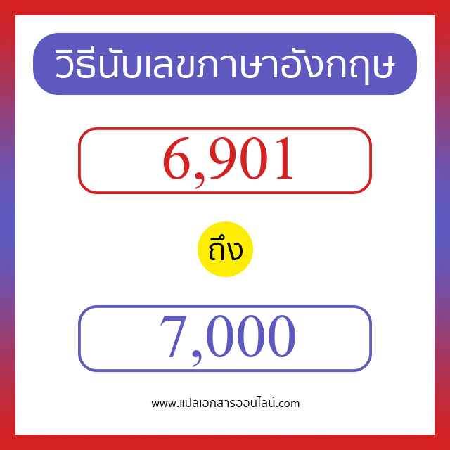 วิธีนับตัวเลขภาษาอังกฤษ 6901 ถึง 7000 เอาไว้คุยกับชาวต่างชาติ