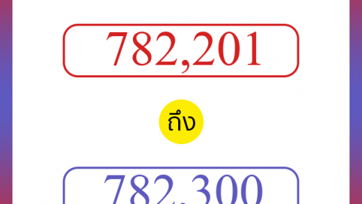 วิธีนับตัวเลขภาษาอังกฤษ 782201 ถึง 782300 เอาไว้คุยกับชาวต่างชาติ