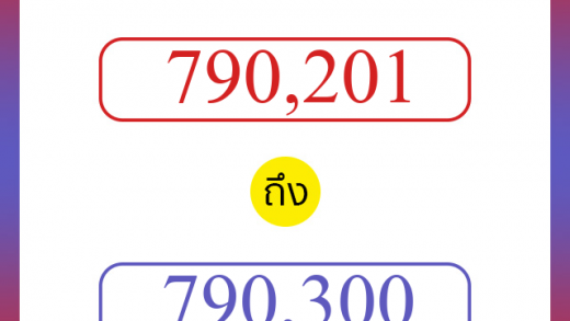 วิธีนับตัวเลขภาษาอังกฤษ 790201 ถึง 790300 เอาไว้คุยกับชาวต่างชาติ