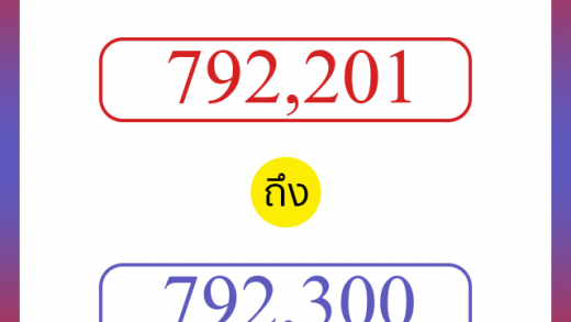 วิธีนับตัวเลขภาษาอังกฤษ 792201 ถึง 792300 เอาไว้คุยกับชาวต่างชาติ