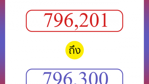 วิธีนับตัวเลขภาษาอังกฤษ 796201 ถึง 796300 เอาไว้คุยกับชาวต่างชาติ