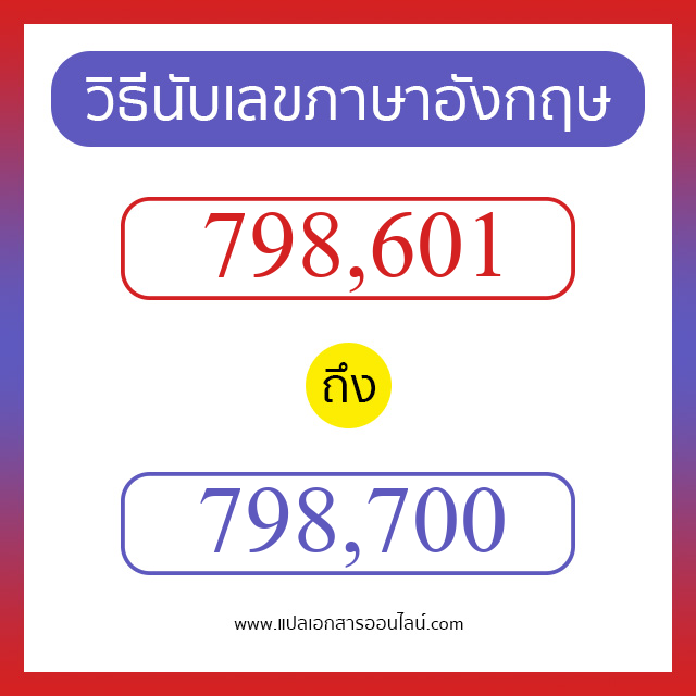 วิธีนับตัวเลขภาษาอังกฤษ 798601 ถึง 798700 เอาไว้คุยกับชาวต่างชาติ