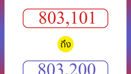 วิธีนับตัวเลขภาษาอังกฤษ 803101 ถึง 803200 เอาไว้คุยกับชาวต่างชาติ