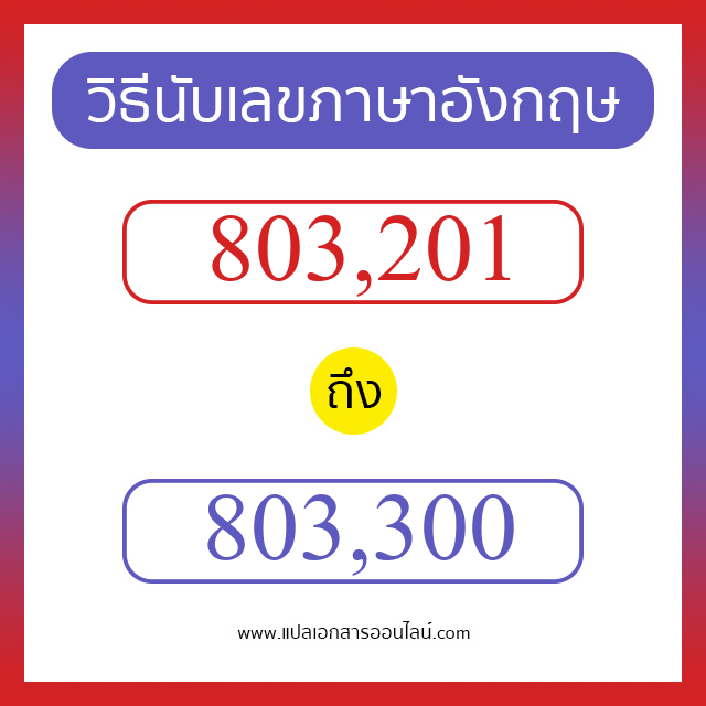 วิธีนับตัวเลขภาษาอังกฤษ 803201 ถึง 803300 เอาไว้คุยกับชาวต่างชาติ