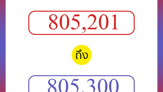 วิธีนับตัวเลขภาษาอังกฤษ 805201 ถึง 805300 เอาไว้คุยกับชาวต่างชาติ