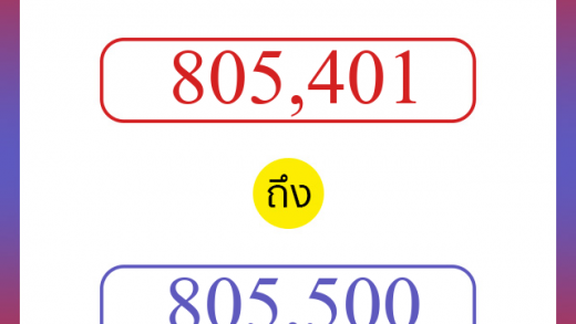 วิธีนับตัวเลขภาษาอังกฤษ 805401 ถึง 805500 เอาไว้คุยกับชาวต่างชาติ