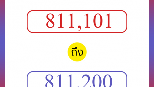 วิธีนับตัวเลขภาษาอังกฤษ 811101 ถึง 811200 เอาไว้คุยกับชาวต่างชาติ