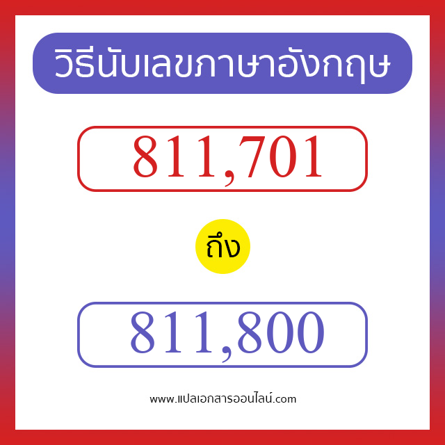 วิธีนับตัวเลขภาษาอังกฤษ 811701 ถึง 811800 เอาไว้คุยกับชาวต่างชาติ