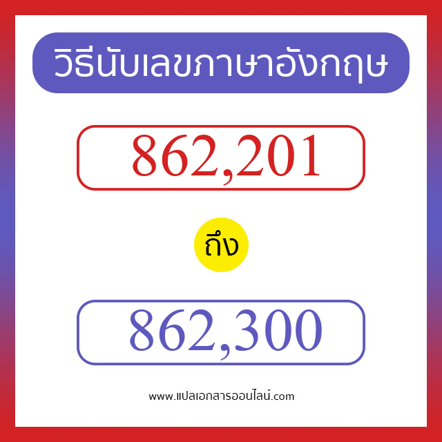 วิธีนับตัวเลขภาษาอังกฤษ 862201 ถึง 862300 เอาไว้คุยกับชาวต่างชาติ