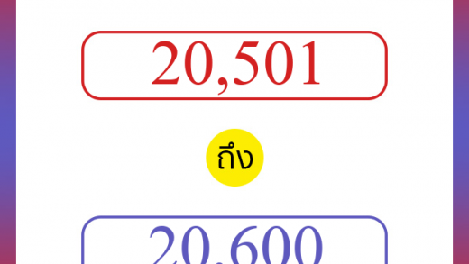 วิธีนับตัวเลขภาษาอังกฤษ 20501 ถึง 20600 เอาไว้คุยกับชาวต่างชาติ