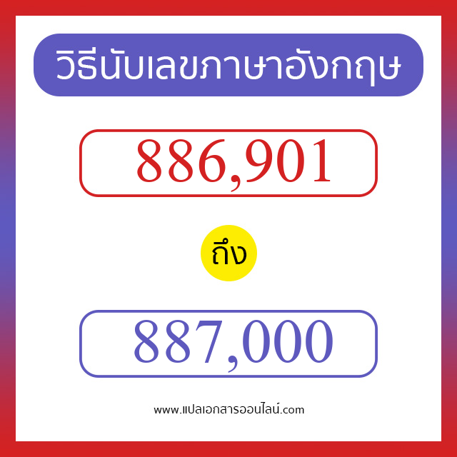 วิธีนับตัวเลขภาษาอังกฤษ 886901 ถึง 887000 เอาไว้คุยกับชาวต่างชาติ