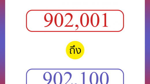 วิธีนับตัวเลขภาษาอังกฤษ 902001 ถึง 902100 เอาไว้คุยกับชาวต่างชาติ