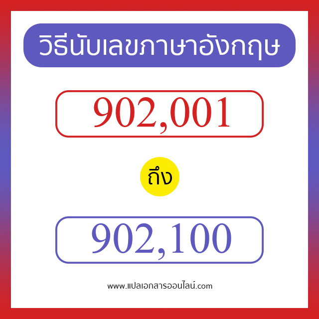 วิธีนับตัวเลขภาษาอังกฤษ 902001 ถึง 902100 เอาไว้คุยกับชาวต่างชาติ