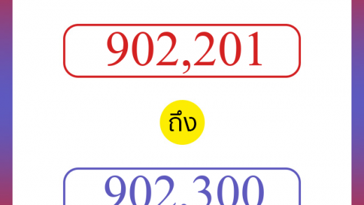 วิธีนับตัวเลขภาษาอังกฤษ 902201 ถึง 902300 เอาไว้คุยกับชาวต่างชาติ