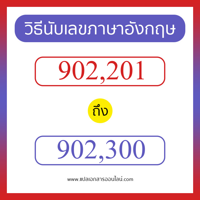 วิธีนับตัวเลขภาษาอังกฤษ 902201 ถึง 902300 เอาไว้คุยกับชาวต่างชาติ