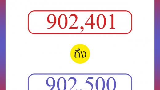 วิธีนับตัวเลขภาษาอังกฤษ 902401 ถึง 902500 เอาไว้คุยกับชาวต่างชาติ