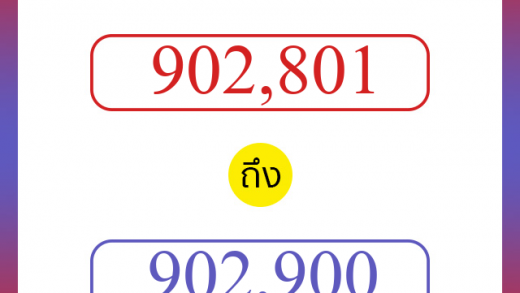 วิธีนับตัวเลขภาษาอังกฤษ 902801 ถึง 902900 เอาไว้คุยกับชาวต่างชาติ