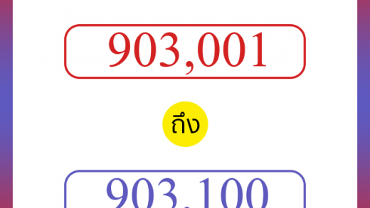 วิธีนับตัวเลขภาษาอังกฤษ 903001 ถึง 903100 เอาไว้คุยกับชาวต่างชาติ