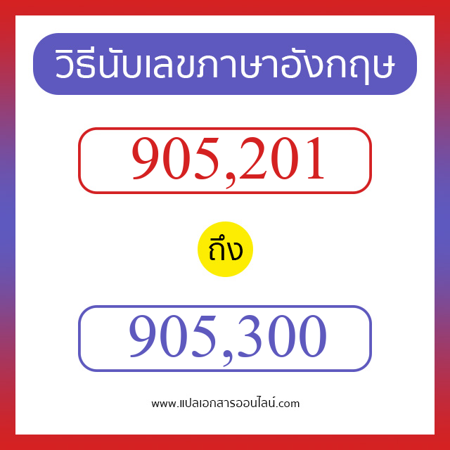 วิธีนับตัวเลขภาษาอังกฤษ 905201 ถึง 905300 เอาไว้คุยกับชาวต่างชาติ