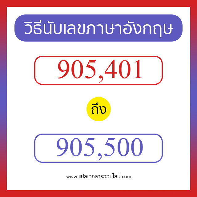 วิธีนับตัวเลขภาษาอังกฤษ 905401 ถึง 905500 เอาไว้คุยกับชาวต่างชาติ