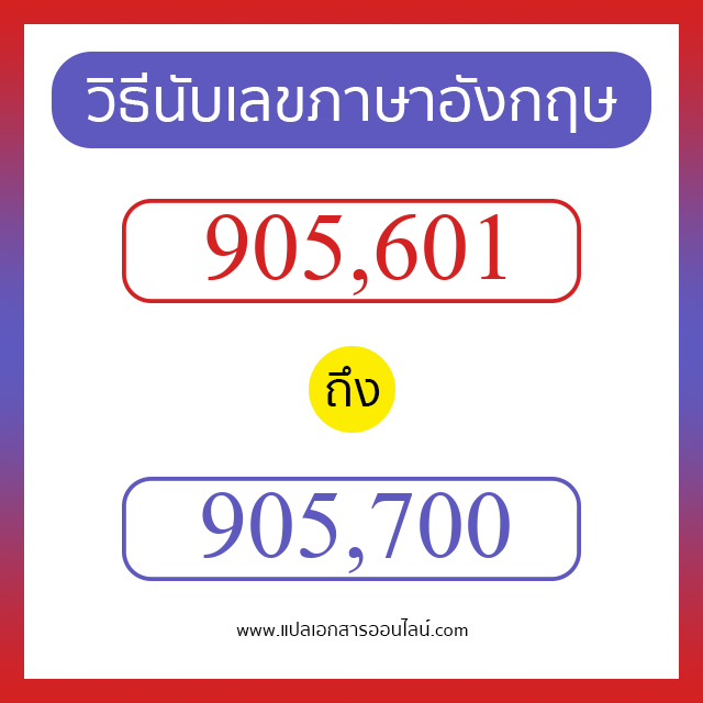 วิธีนับตัวเลขภาษาอังกฤษ 905601 ถึง 905700 เอาไว้คุยกับชาวต่างชาติ